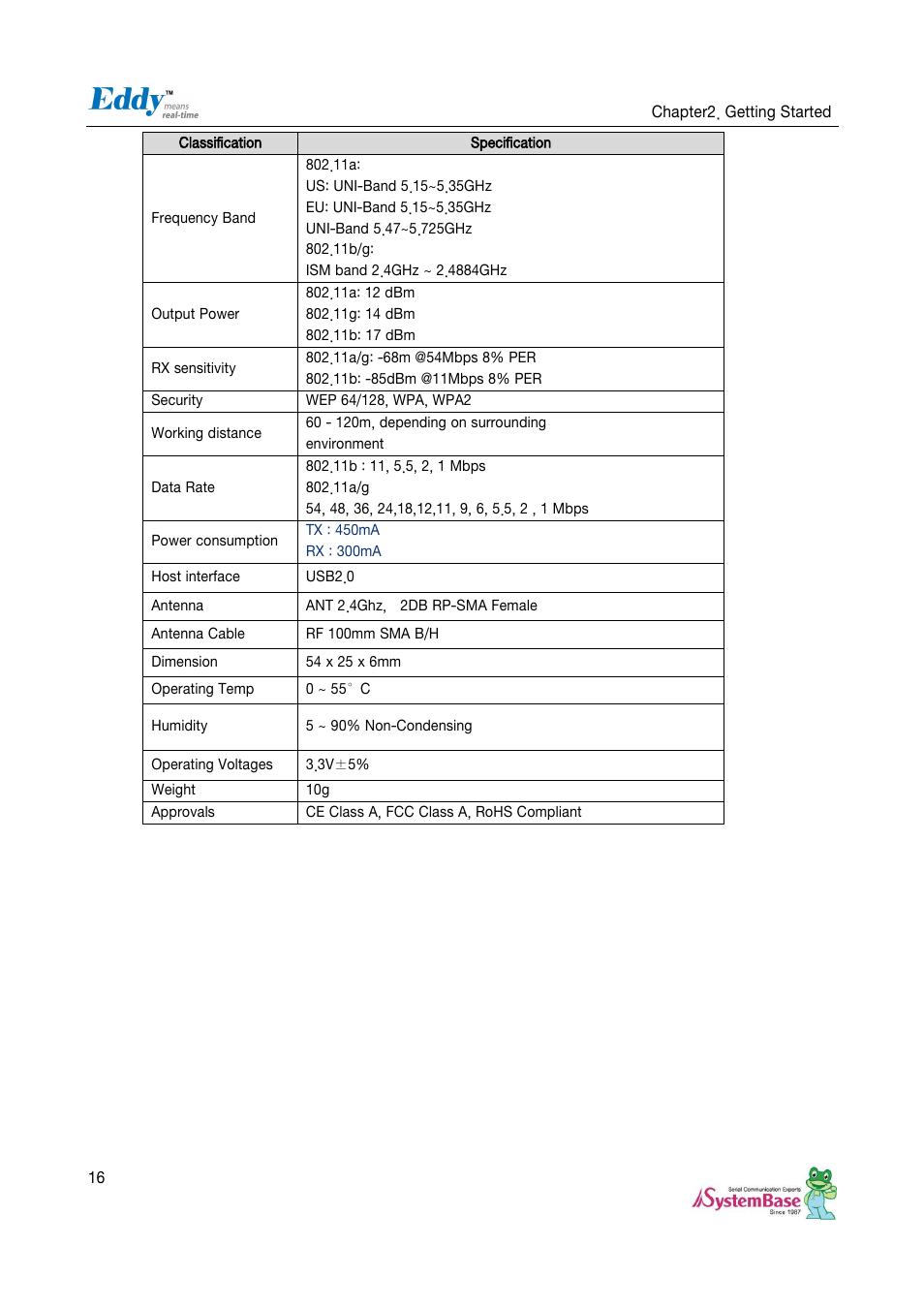 Solvline Eddy Serial Ver 2.1.0.3 User Manual | Page 16 / 63