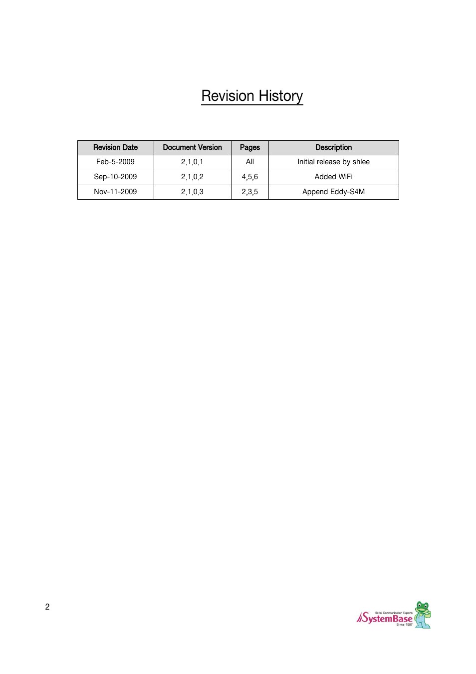 Revision history | Solvline Eddy Serial Ver 2.1.0.3 User Manual | Page 2 / 63