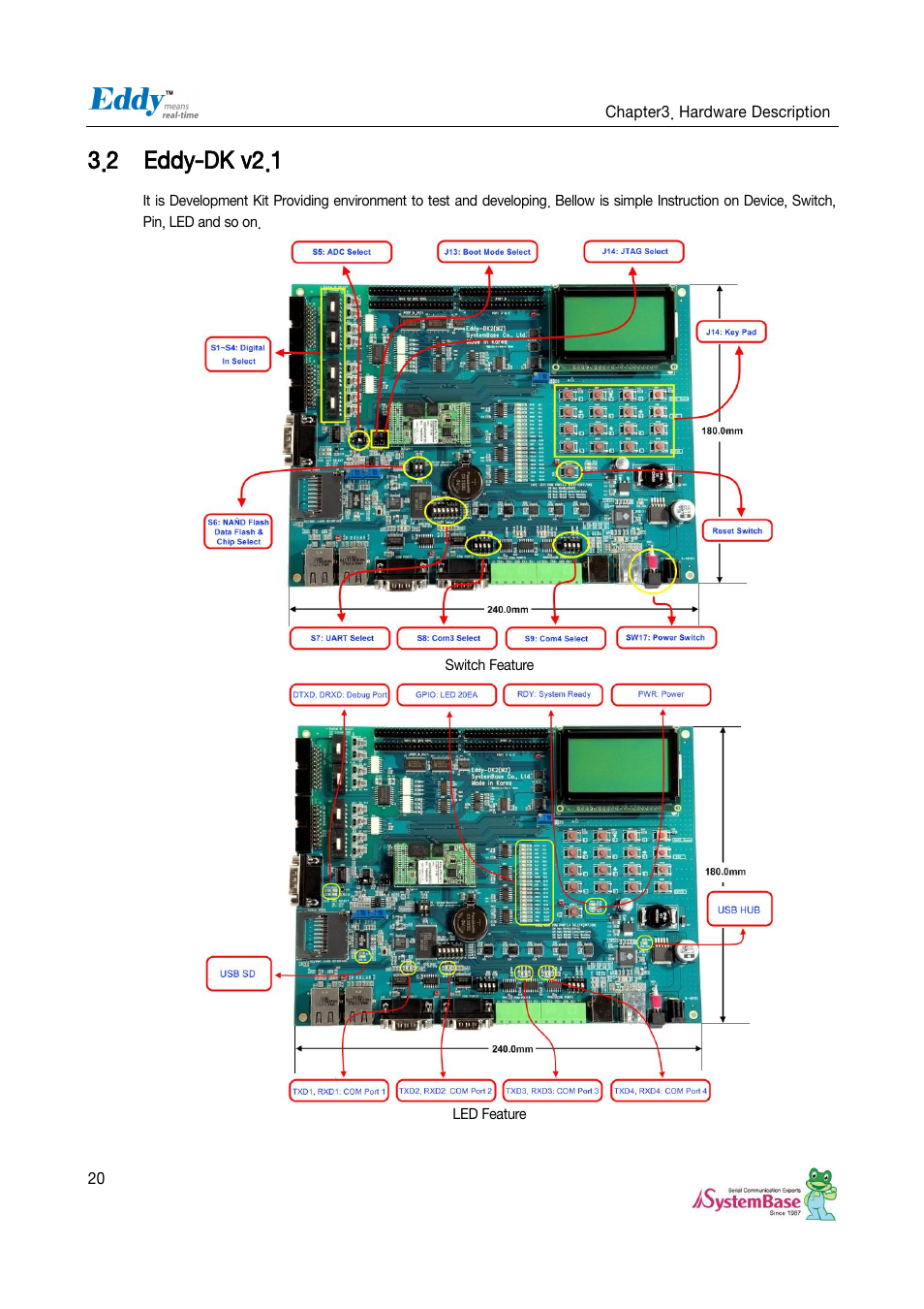 Eddy-dk v2.1, 2 eddy-dk v2.1 | Solvline Eddy Serial Ver 2.1.0.3 User Manual | Page 20 / 63