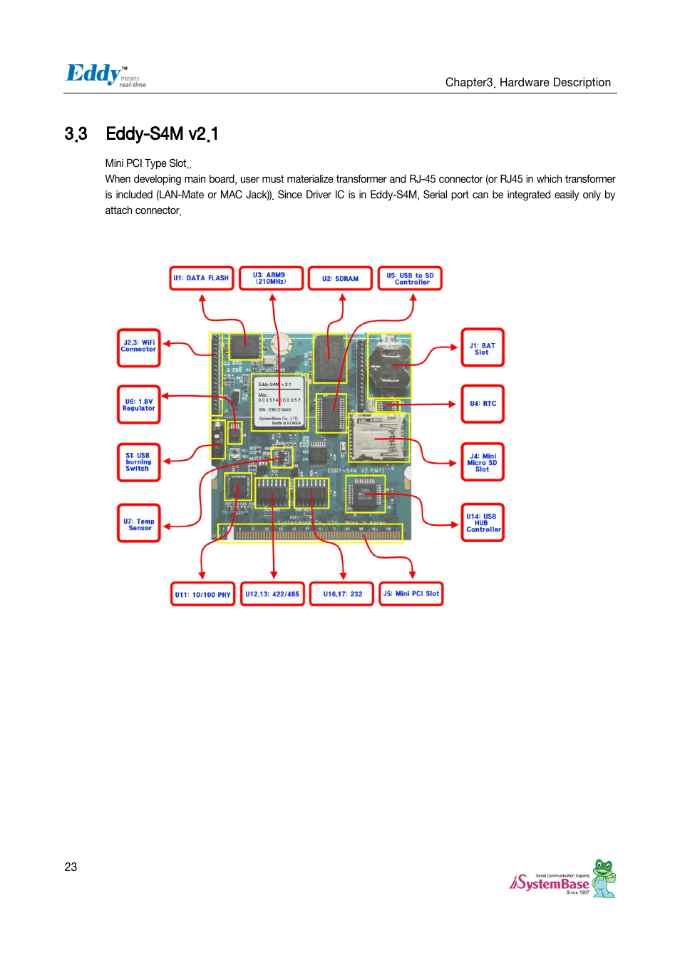 Eddy-s4m v2.1, 3 eddy-s4m v2.1 | Solvline Eddy Serial Ver 2.1.0.3 User Manual | Page 23 / 63