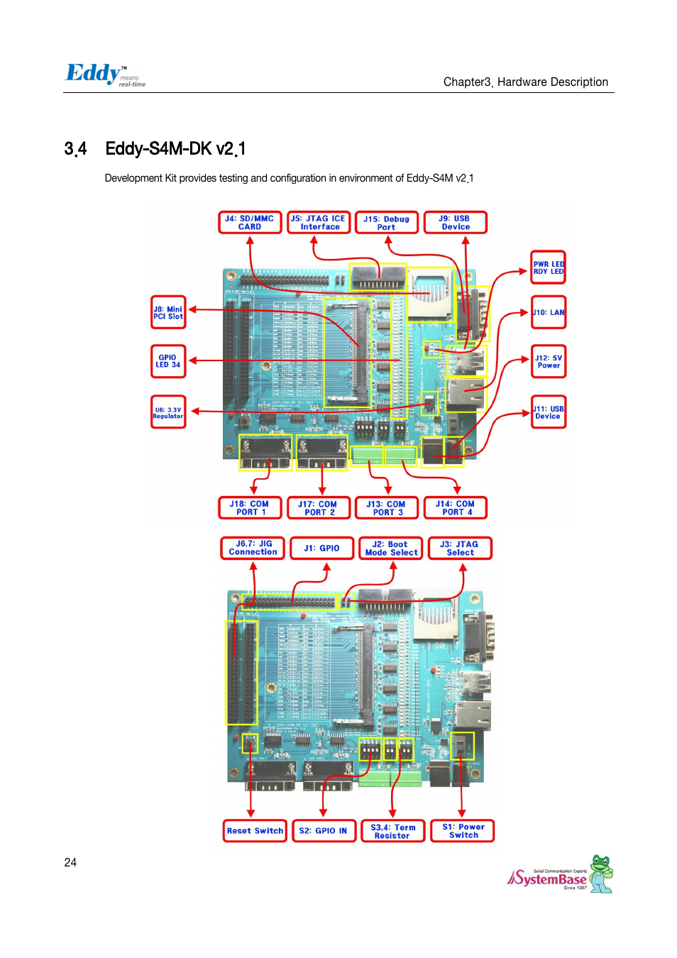 Eddy-s4m-dk v2.1, 4 eddy-s4m-dk v2.1 | Solvline Eddy Serial Ver 2.1.0.3 User Manual | Page 24 / 63