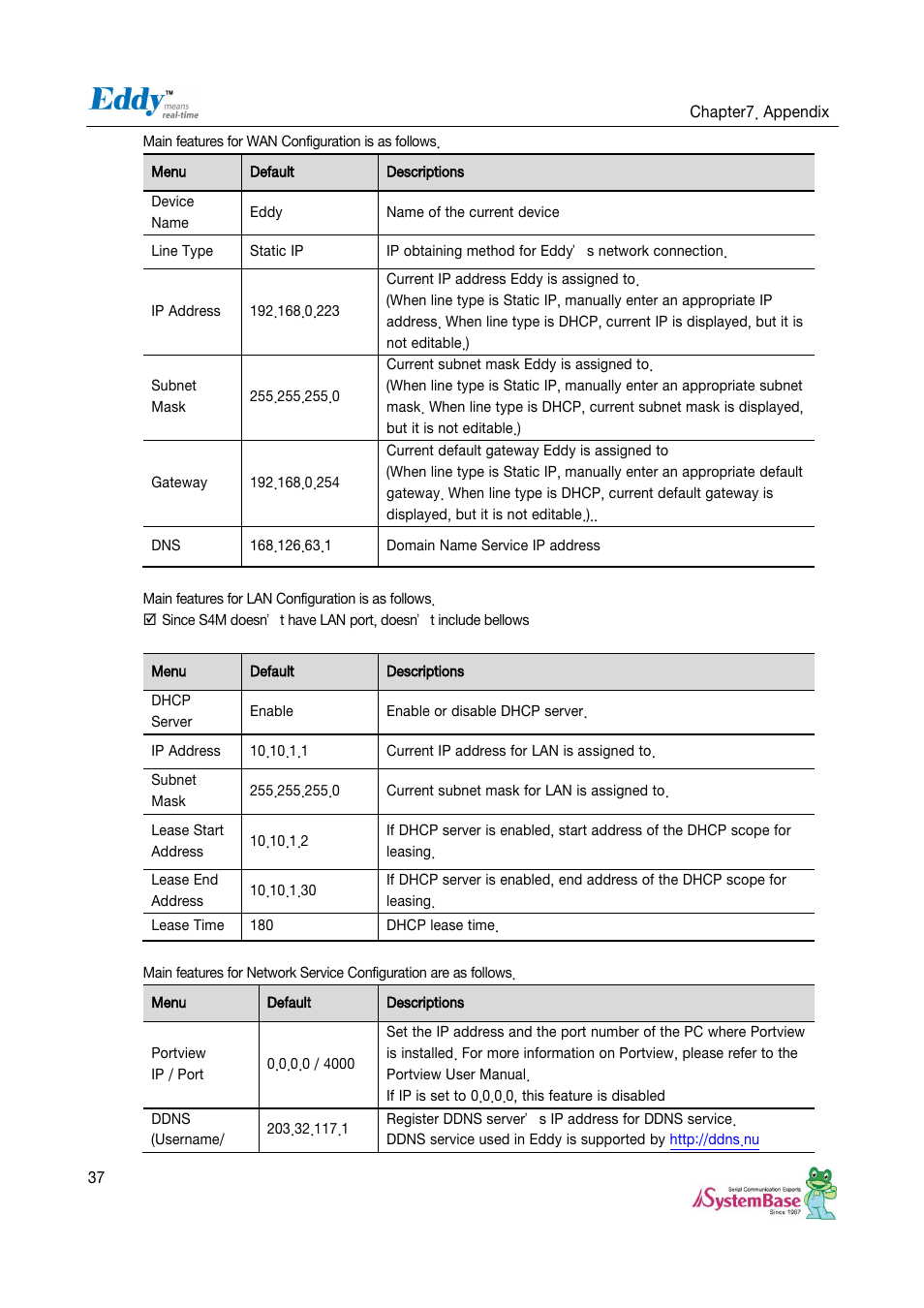 Solvline Eddy Serial Ver 2.1.0.3 User Manual | Page 37 / 63