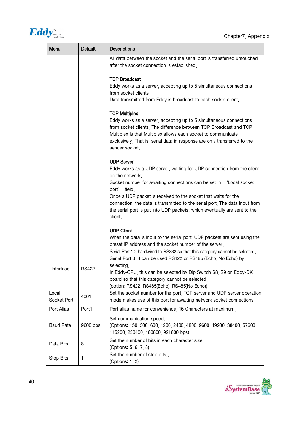 Solvline Eddy Serial Ver 2.1.0.3 User Manual | Page 40 / 63