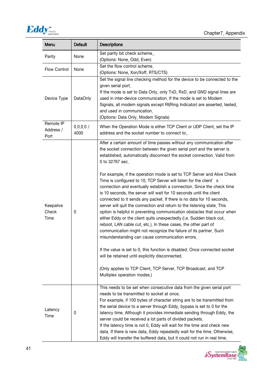 Solvline Eddy Serial Ver 2.1.0.3 User Manual | Page 41 / 63