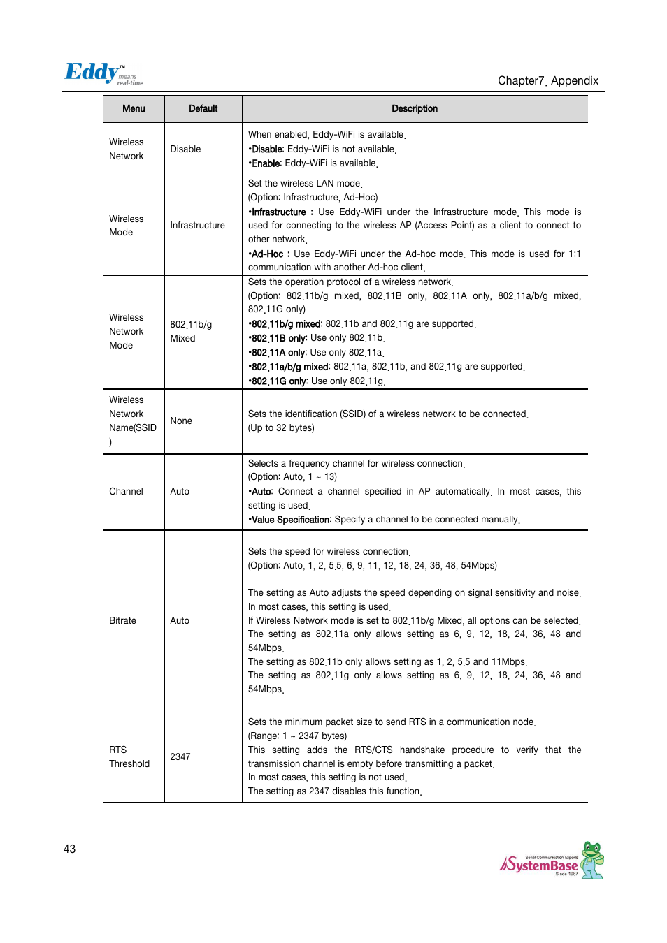 Solvline Eddy Serial Ver 2.1.0.3 User Manual | Page 43 / 63