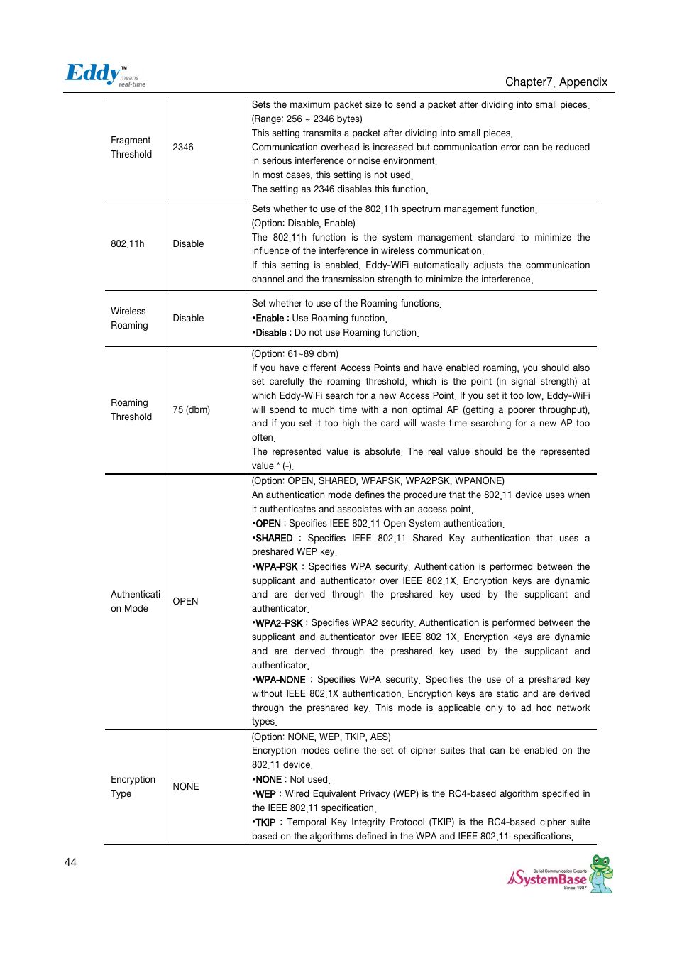 Solvline Eddy Serial Ver 2.1.0.3 User Manual | Page 44 / 63