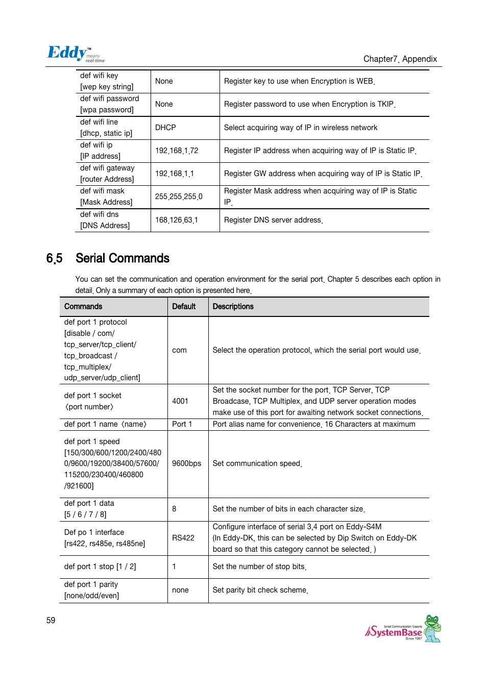 Serial commands, 5 serial commands | Solvline Eddy Serial Ver 2.1.0.3 User Manual | Page 59 / 63