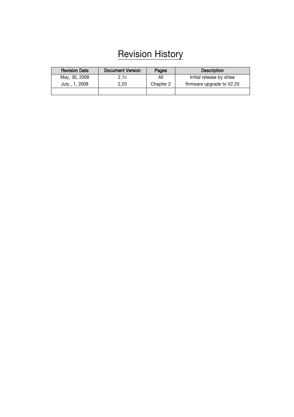 Revision history | Solvline Eddy User Manual | Page 2 / 17