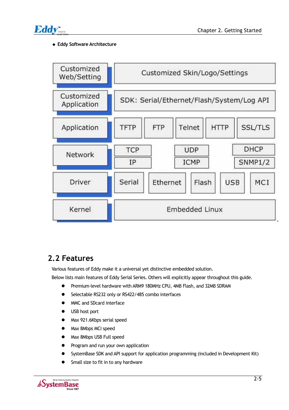 2 features, 2 features -5, Figure 2-7 | Eddy software architecture -5 | Solvline Eddy Series Ver 2.1a User Manual | Page 13 / 89
