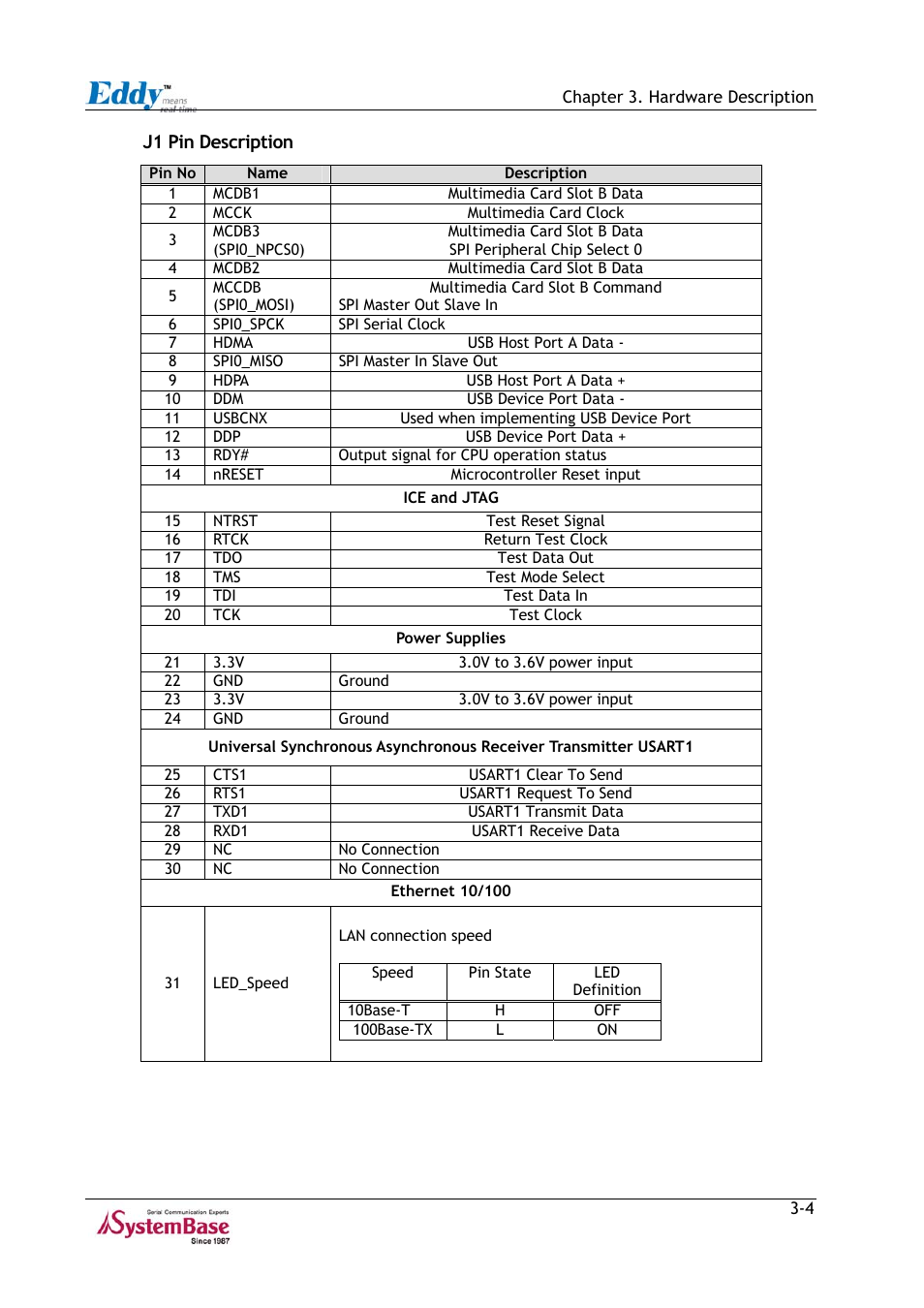 Solvline Eddy Series Ver 2.1a User Manual | Page 19 / 89