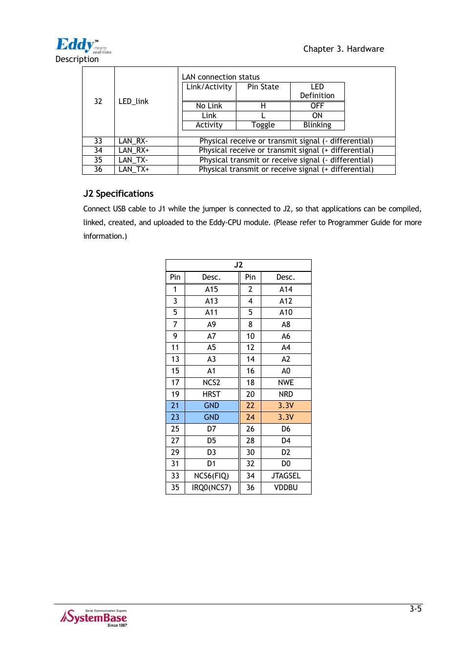 Solvline Eddy Series Ver 2.1a User Manual | Page 20 / 89