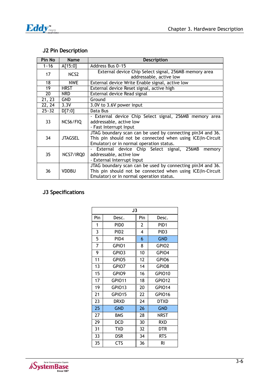 Solvline Eddy Series Ver 2.1a User Manual | Page 21 / 89