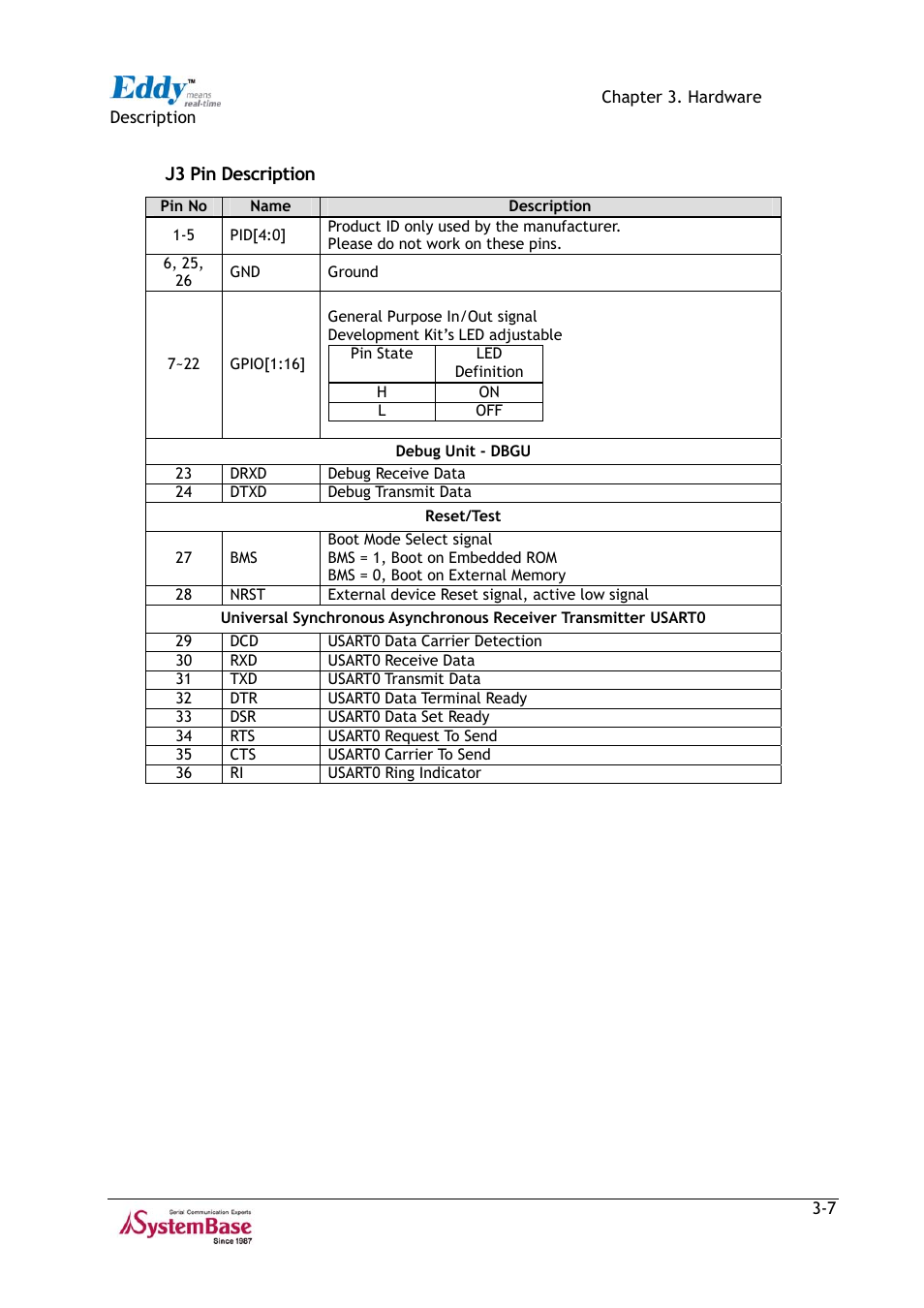 Solvline Eddy Series Ver 2.1a User Manual | Page 22 / 89