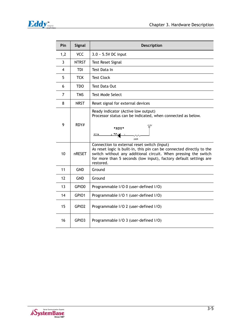 Solvline Eddy Series Ver 2.1a User Manual | Page 30 / 89
