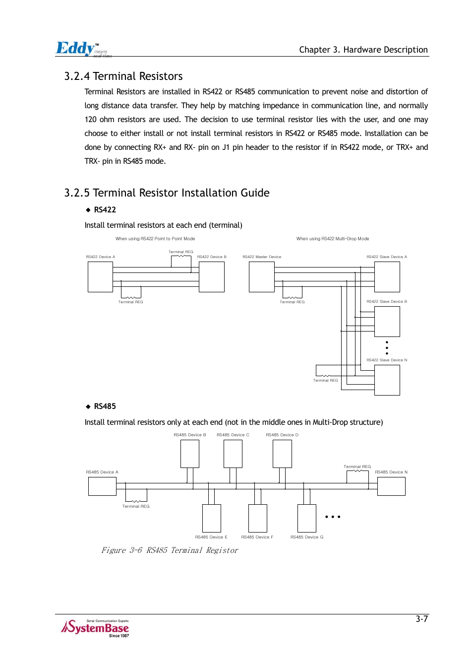 4 terminal resistors, 5 terminal resistor installation guide, 4 terminal resistors -7 | 5 terminal resistor installation guide -7, Figure 3-6, Rs485 terminal registor -7, Chapter 3. hardware description | Solvline Eddy Series Ver 2.1a User Manual | Page 32 / 89