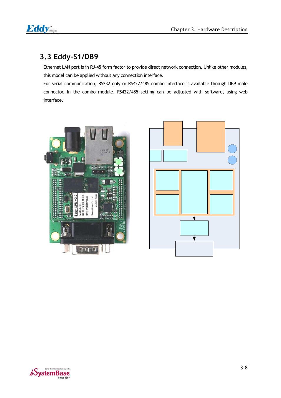 3 eddy-s1/db9, 3 eddy-s1/db9 -8, Figure 3-7 | Eddy-s1/db9 – product picture and block diagram -8, Chapter 3. hardware description | Solvline Eddy Series Ver 2.1a User Manual | Page 33 / 89