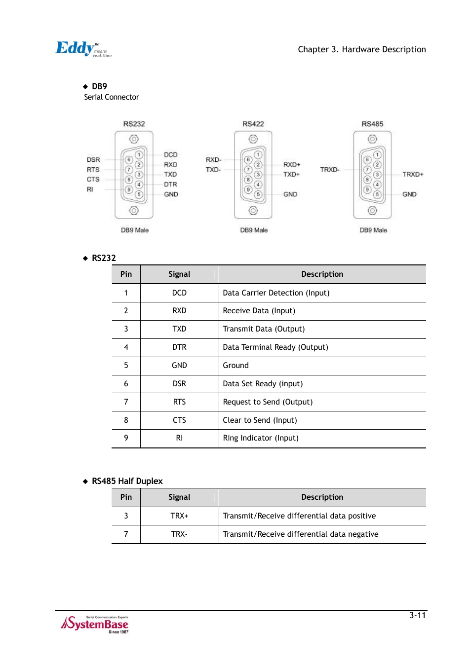 Solvline Eddy Series Ver 2.1a User Manual | Page 36 / 89