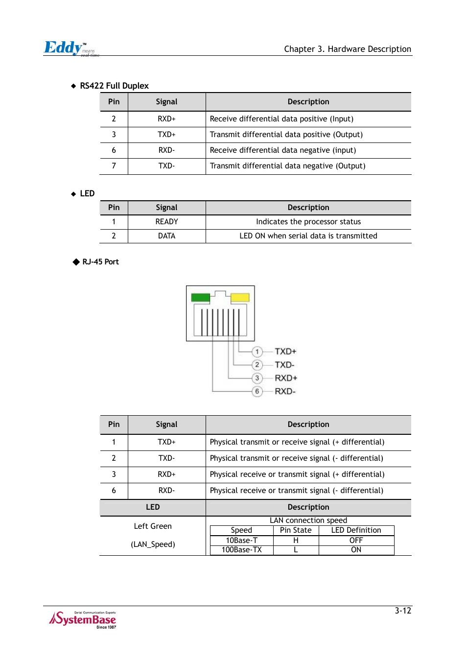 Solvline Eddy Series Ver 2.1a User Manual | Page 37 / 89