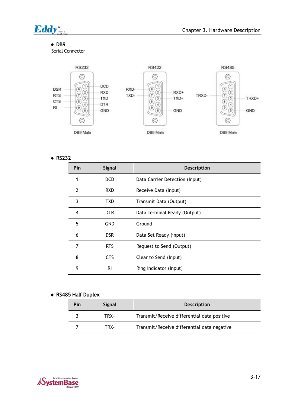 Solvline Eddy Series Ver 2.1a User Manual | Page 42 / 89
