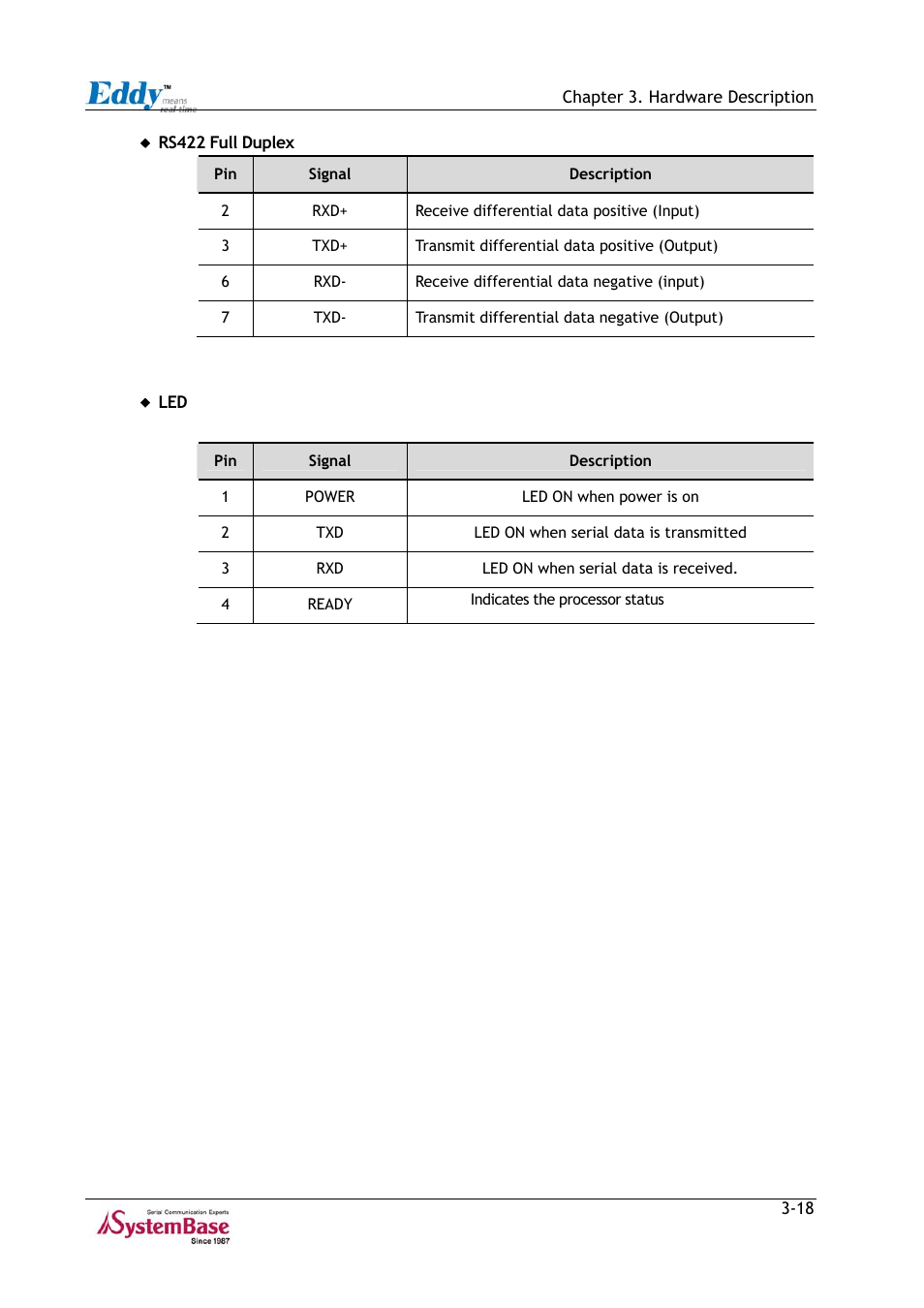 Solvline Eddy Series Ver 2.1a User Manual | Page 43 / 89