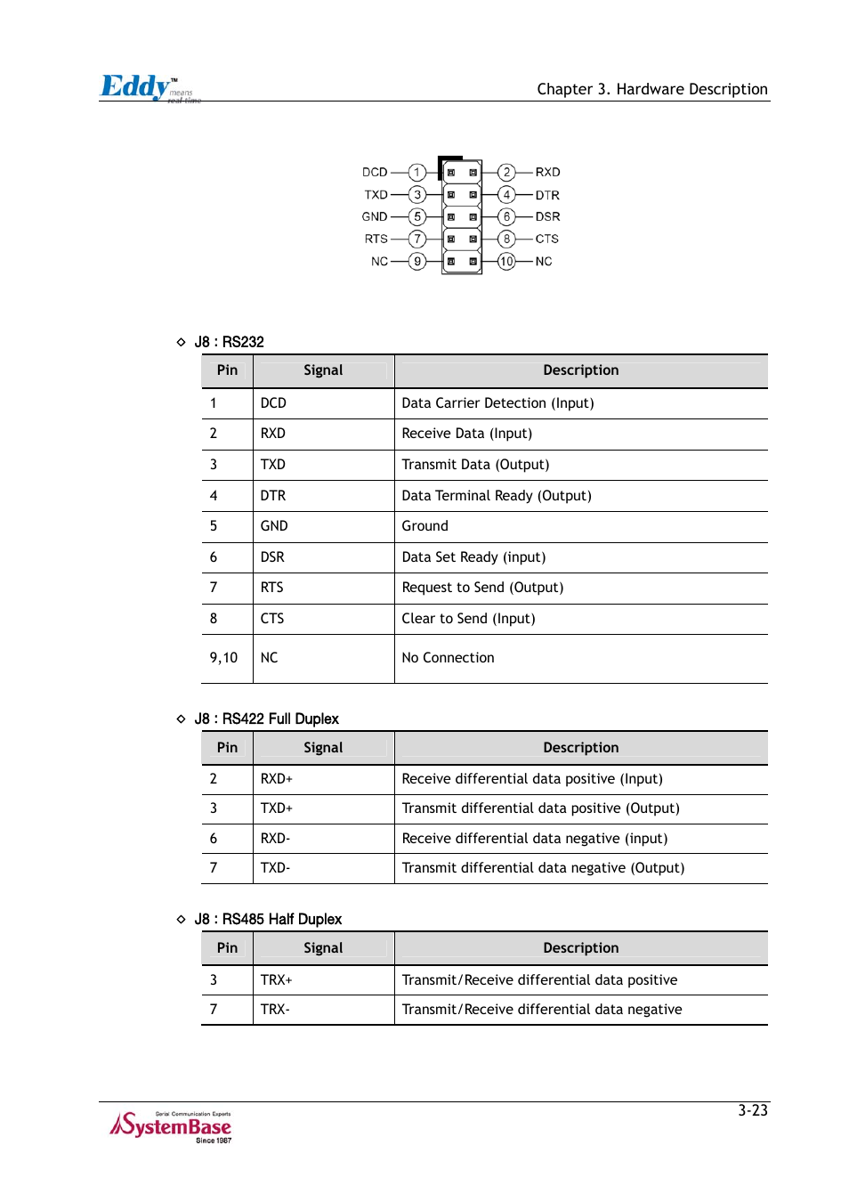 Figure 3-17 j8 pin header -23 | Solvline Eddy Series Ver 2.1a User Manual | Page 48 / 89