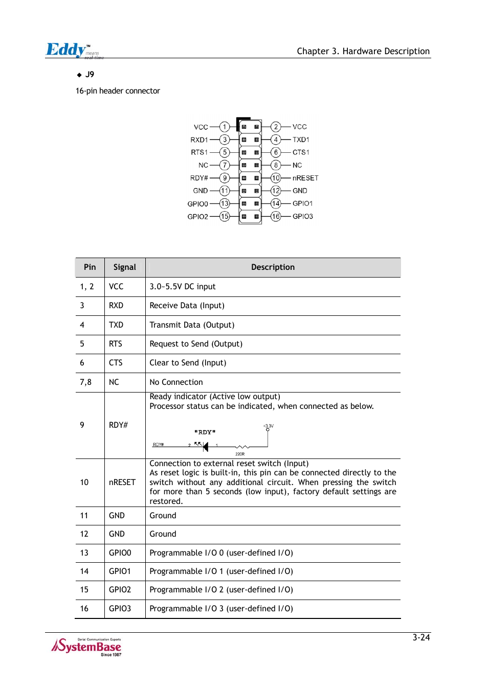 Figure 3-18 j9 pin header -24 | Solvline Eddy Series Ver 2.1a User Manual | Page 49 / 89