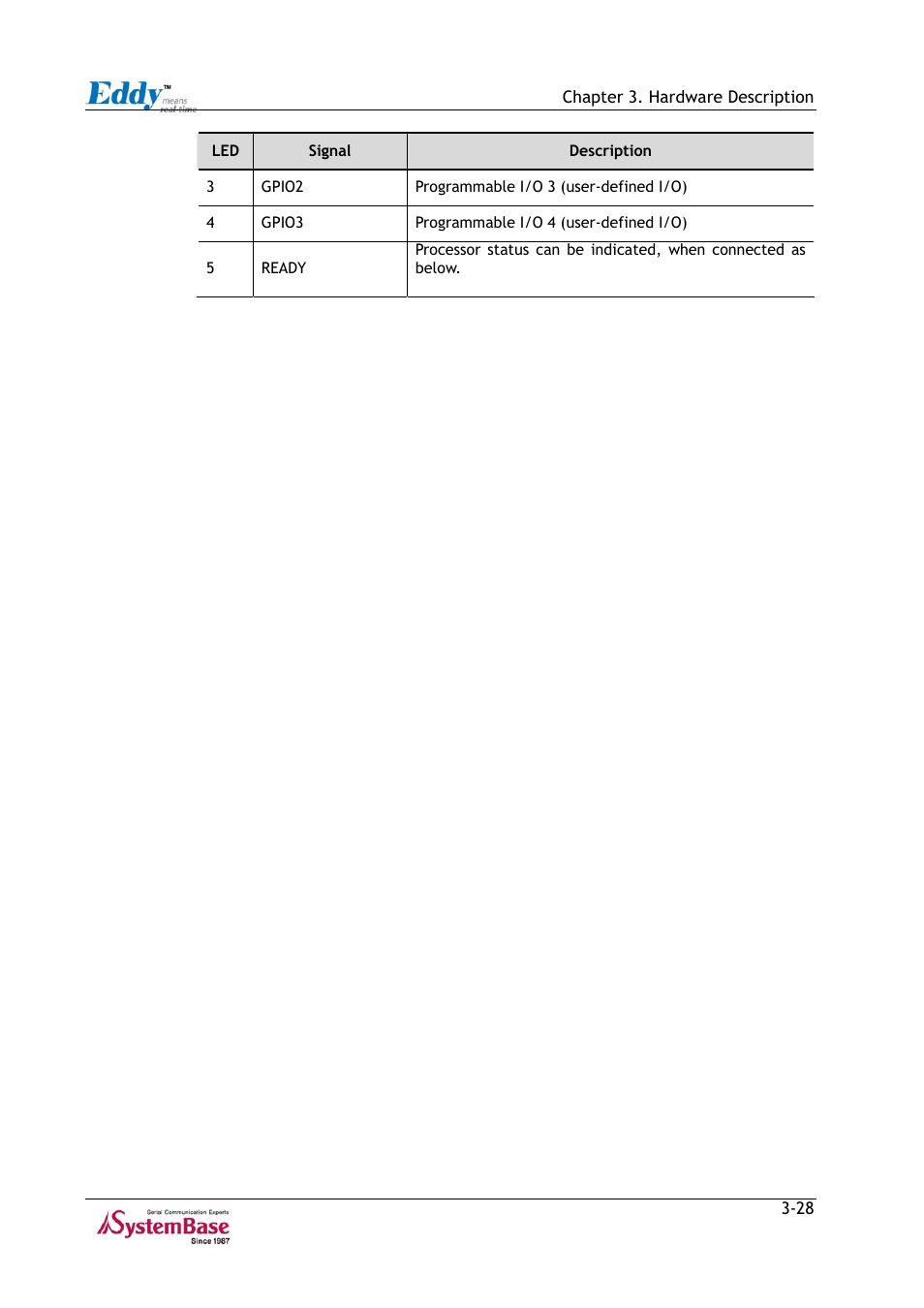 Solvline Eddy Series Ver 2.1a User Manual | Page 53 / 89