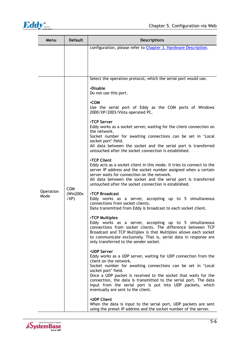 Solvline Eddy Series Ver 2.1a User Manual | Page 66 / 89