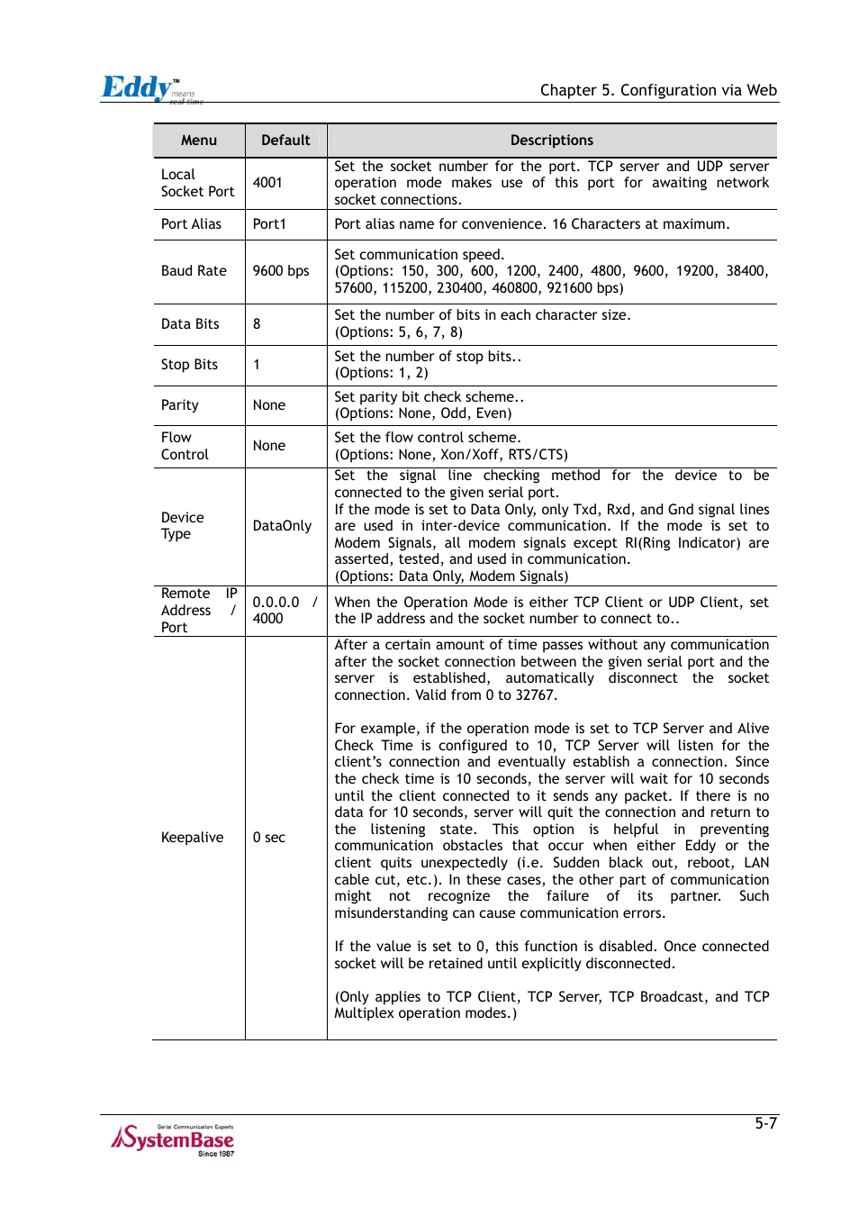 Solvline Eddy Series Ver 2.1a User Manual | Page 67 / 89