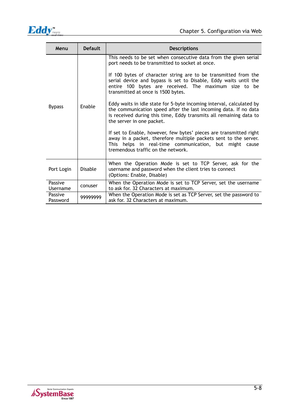 Solvline Eddy Series Ver 2.1a User Manual | Page 68 / 89