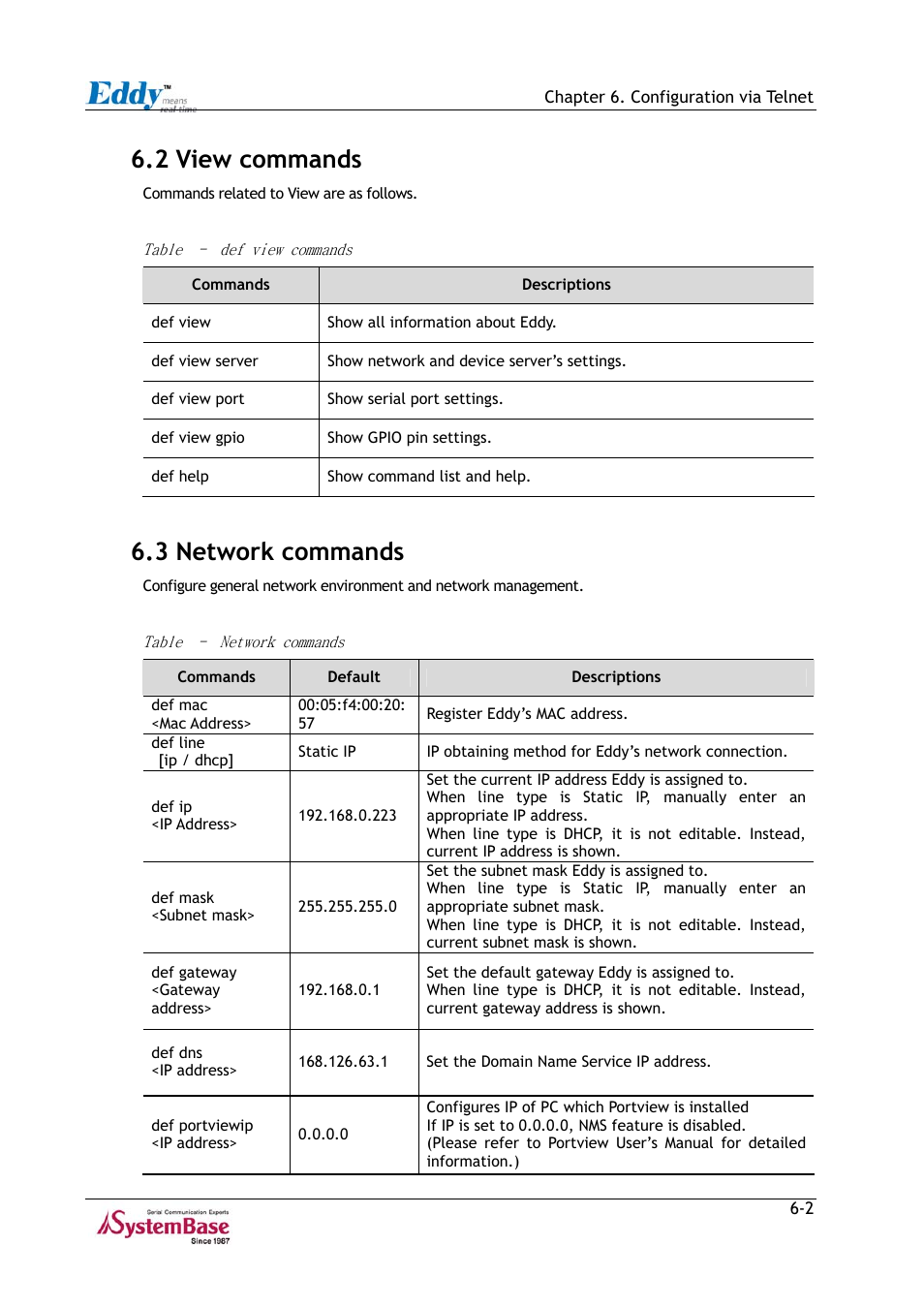 2 view commands, 3 network commands, 2 view commands -2 | 3 network commands -2, Table 6-1, Def view commands -2, Table 6-2, Network commands -2 | Solvline Eddy Series Ver 2.1a User Manual | Page 78 / 89