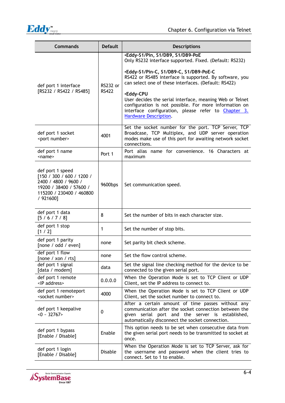 Solvline Eddy Series Ver 2.1a User Manual | Page 80 / 89