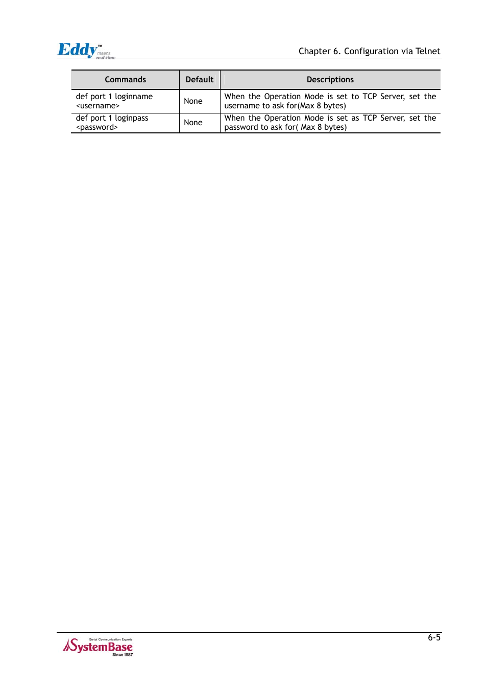 Solvline Eddy Series Ver 2.1a User Manual | Page 81 / 89