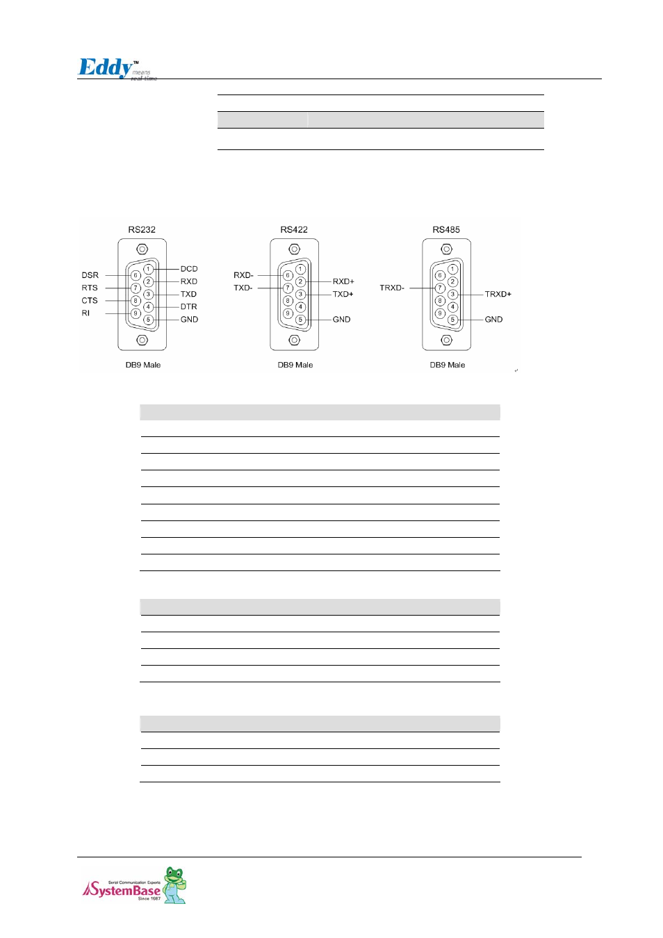 Serial port, Chapter 2. getting started, Rs232 | Rs422 full duplex, Rs485 half duplex | Solvline Eddy DK Ver 2.20 User Manual | Page 13 / 75