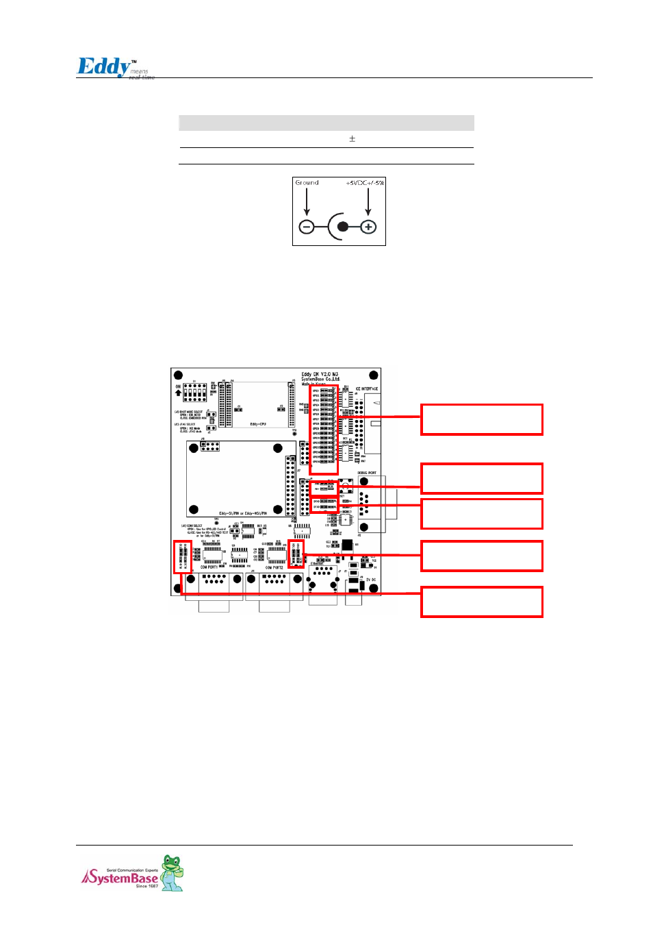 Power jack, 4 led description, 4 led description -7 | Led description | Solvline Eddy DK Ver 2.20 User Manual | Page 15 / 75