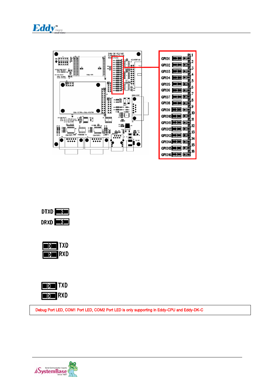 Power, ready led, Debug port led, Com1 port led | Com2 port led | Solvline Eddy DK Ver 2.20 User Manual | Page 17 / 75