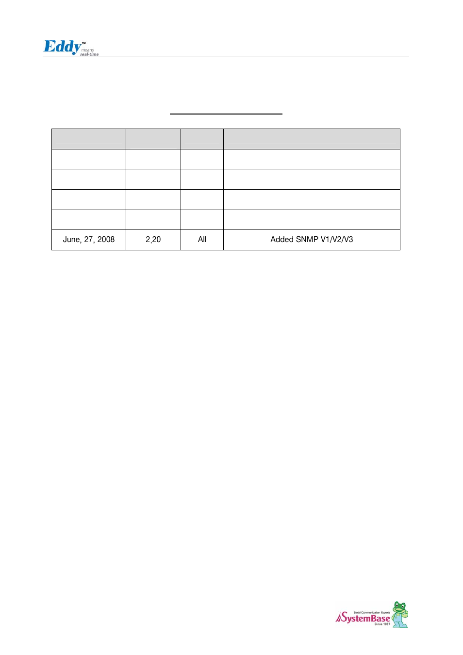 Revision history | Solvline Eddy DK Ver 2.20 User Manual | Page 2 / 75