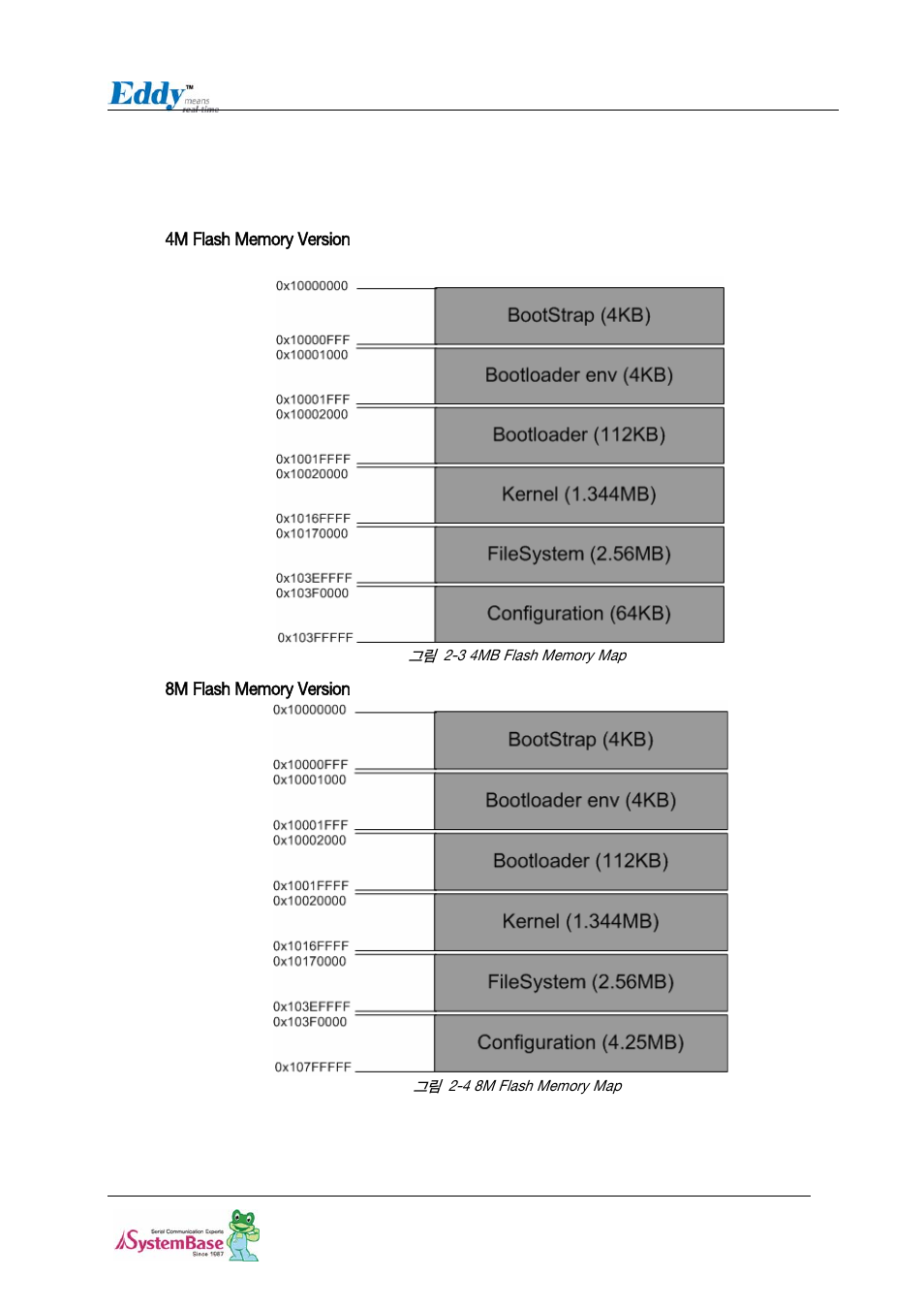 1 eddy module main memory map, 1 eddy module main memory map -13 | Solvline Eddy DK Ver 2.20 User Manual | Page 21 / 75