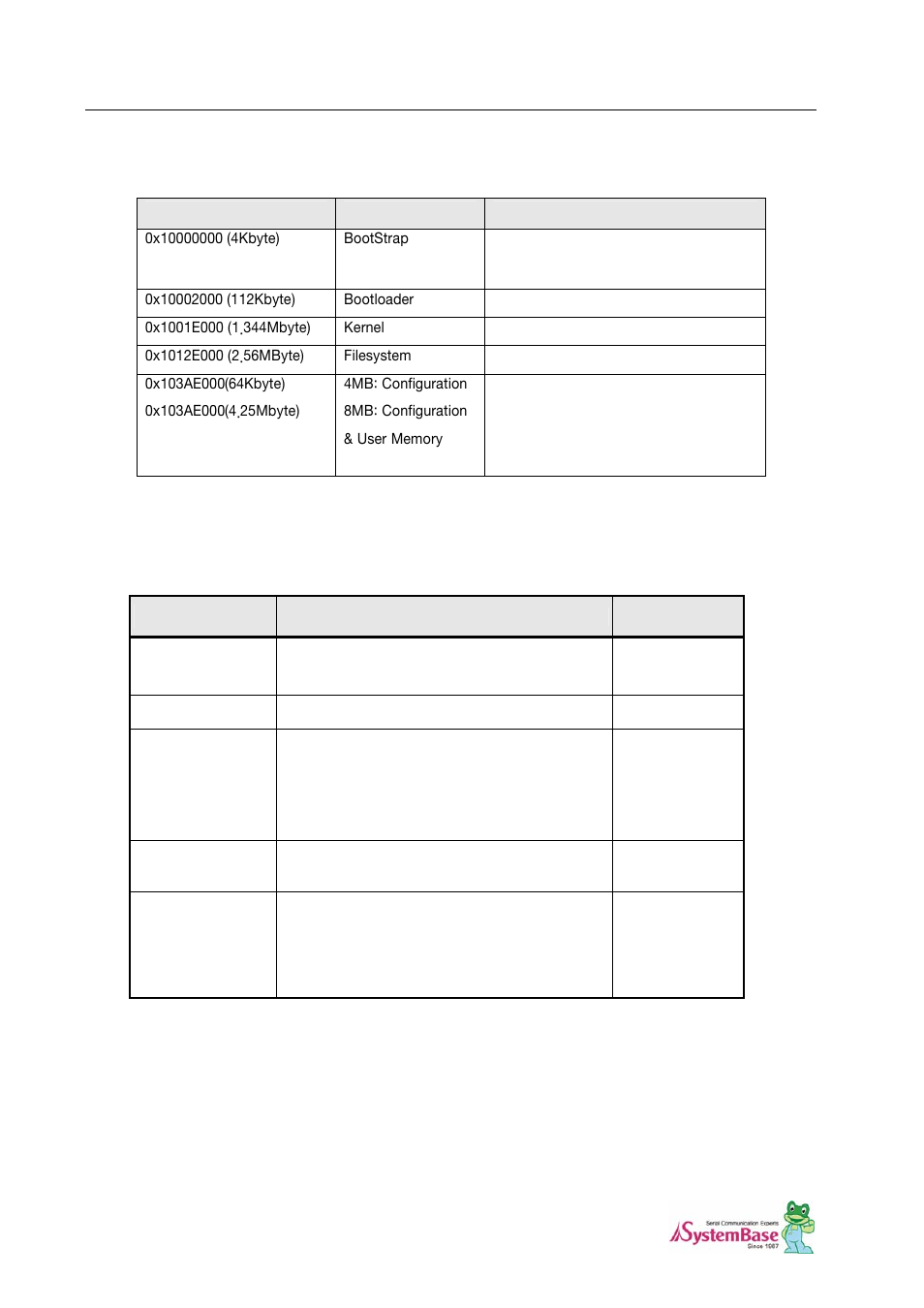 2 eddy flash memory map, 3 eddy directory structure, 2 eddy flash memory map -14 | 3 eddy directory structure -14, Eddy directory structure | Solvline Eddy DK Ver 2.20 User Manual | Page 22 / 75