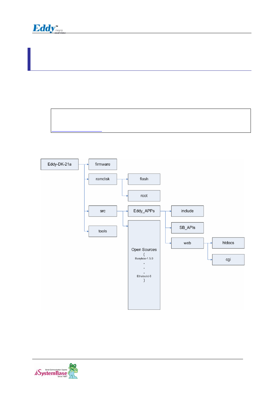 Chpater3. development environment, 1 source code directory structure, Chpater3. development environment -1 | 1 source code directory structure -1 | Solvline Eddy DK Ver 2.20 User Manual | Page 24 / 75