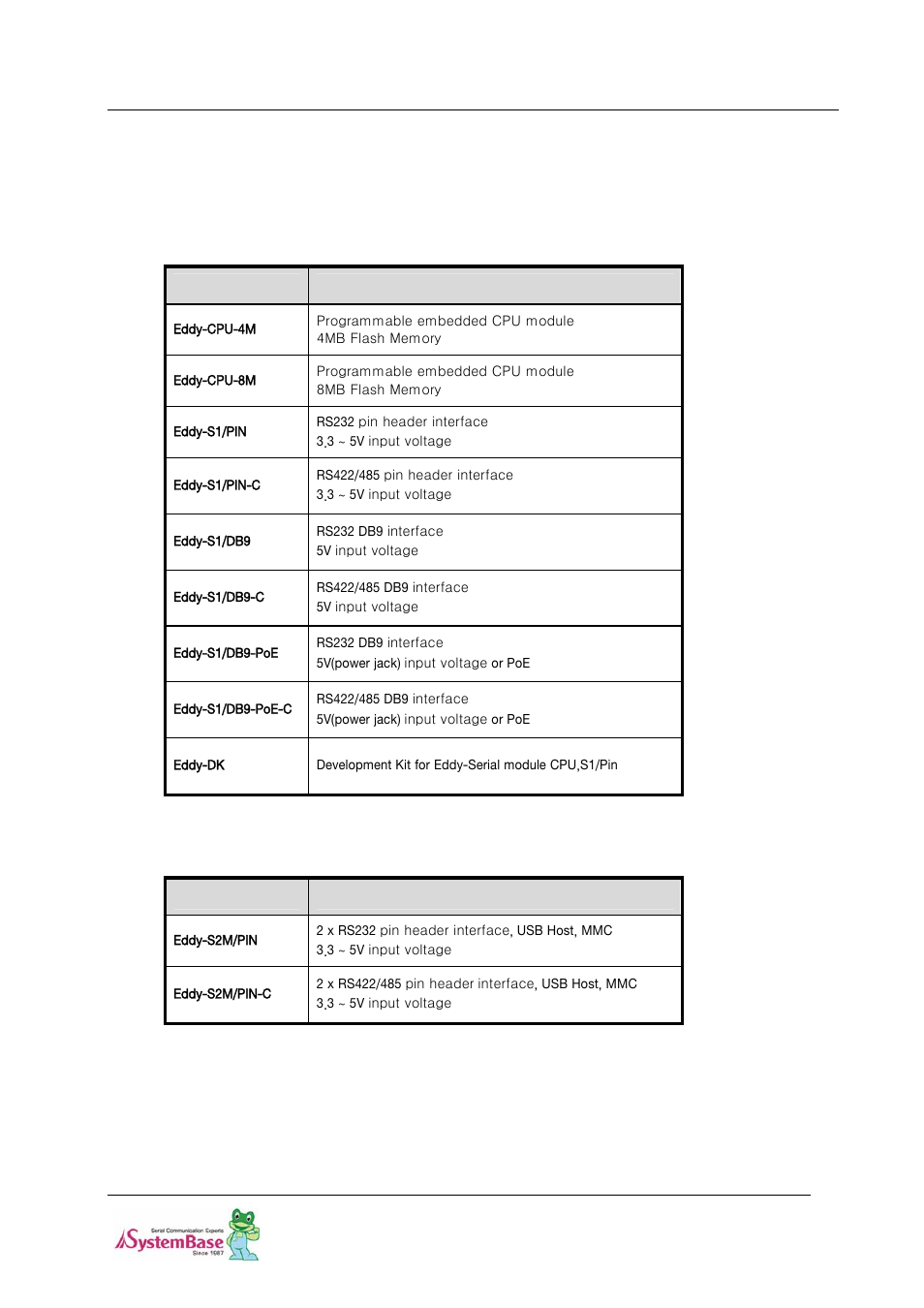 3 ordering information, 3 ordering information -9 | Solvline Eddy DK Ver 2.20 User Manual | Page 75 / 75
