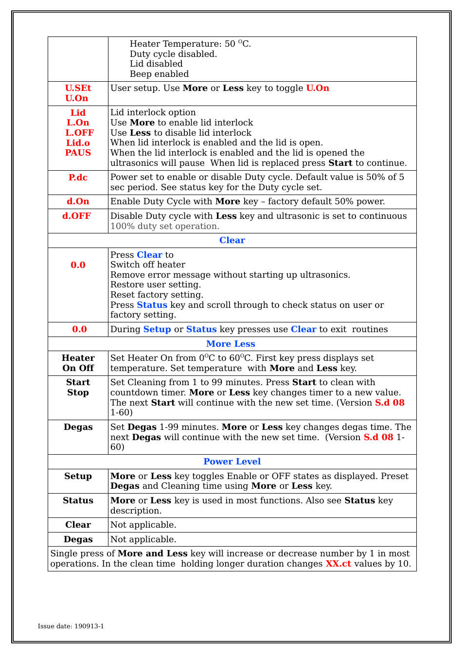 Soniclean Digital Benchtop Ultrasonic Cleaners User Manual | Page 8 / 12