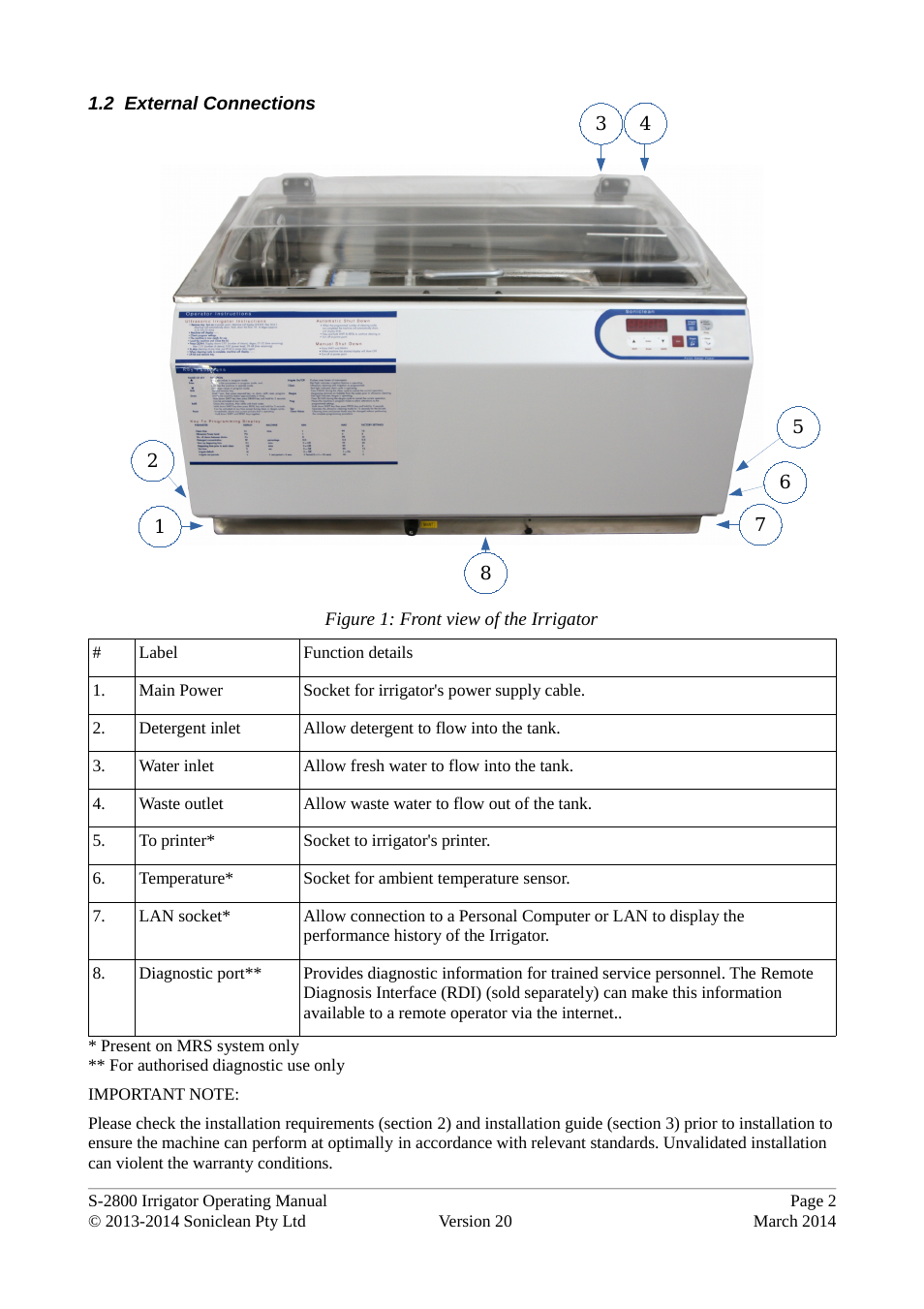 2 external connections | Soniclean S2800 User Manual | Page 6 / 30