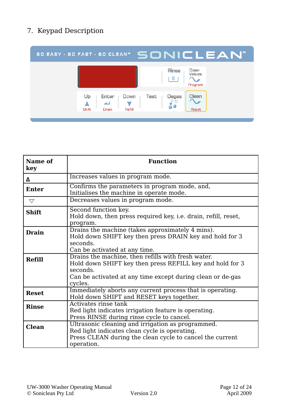 Keypad description | Soniclean UW3000 User Manual | Page 12 / 24
