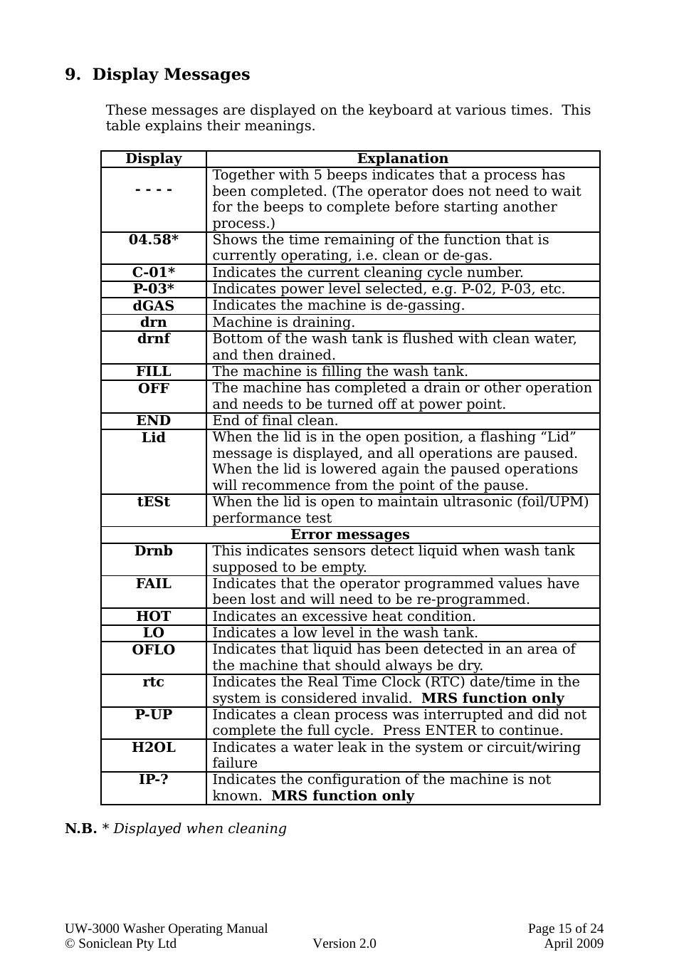Display messages | Soniclean UW3000 User Manual | Page 15 / 24