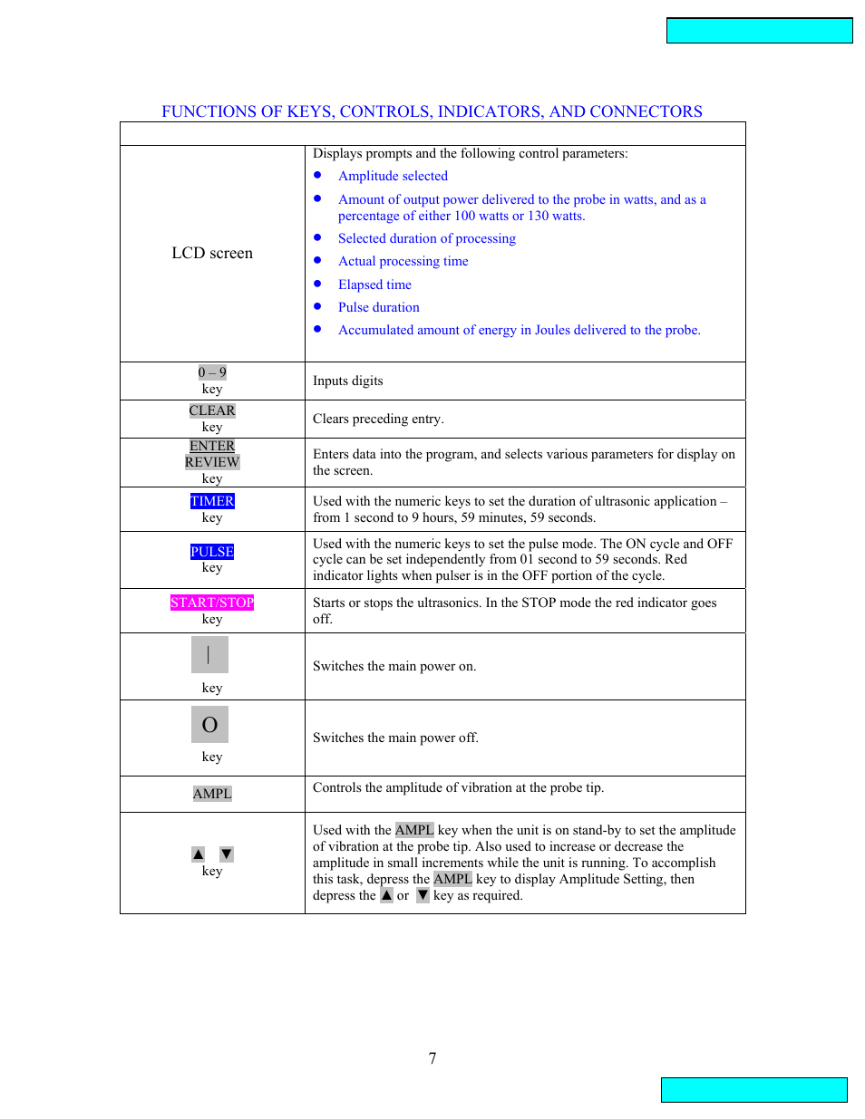 Functions of controls, indicators, and connectors | Sonics VCX134 User Manual | Page 7 / 23