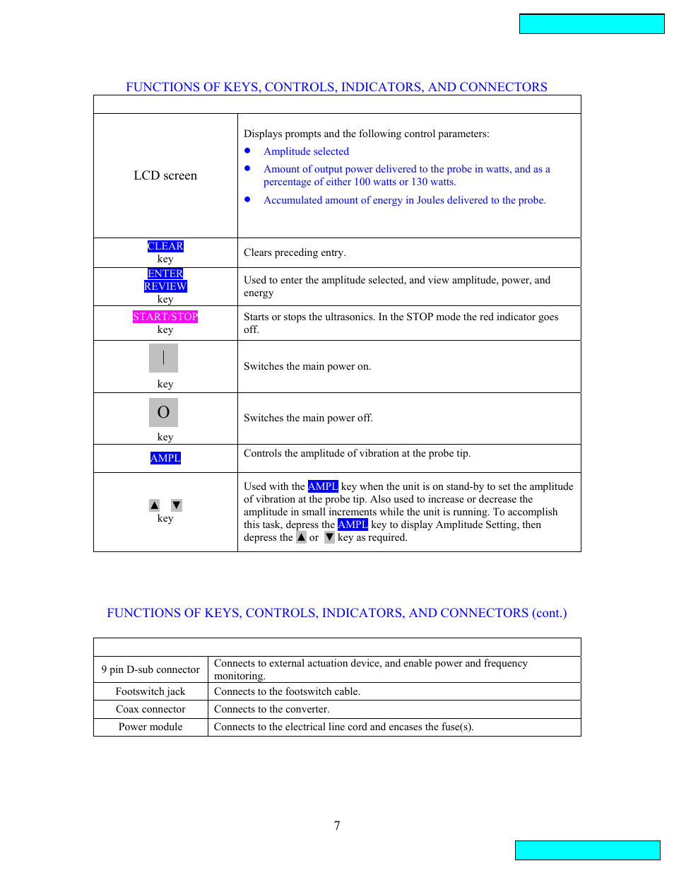 Functions of controls, indicators, and connectors | Sonics VCX134PB User Manual | Page 7 / 22