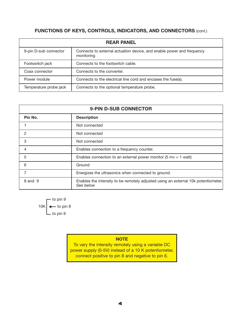 Sonics VC750 User Manual | Page 9 / 33
