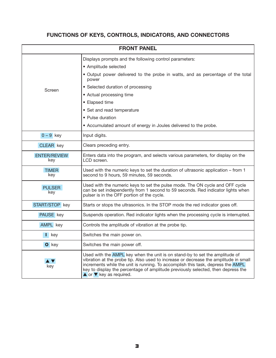 Sonics VCX750 User Manual | Page 8 / 31