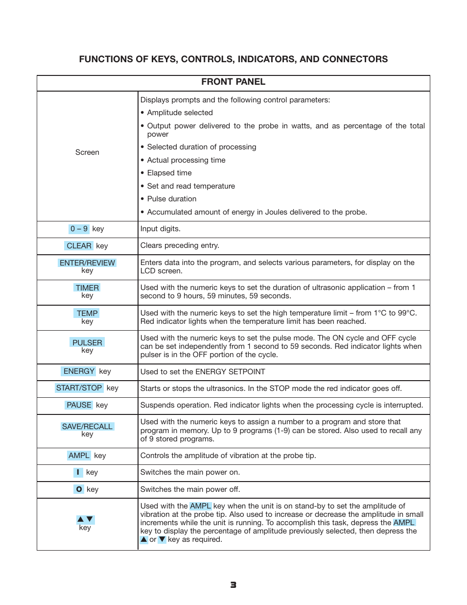 Sonics VCX1500 User Manual | Page 6 / 20